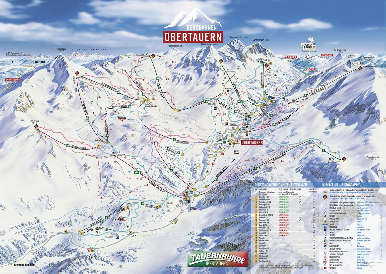 obertauern